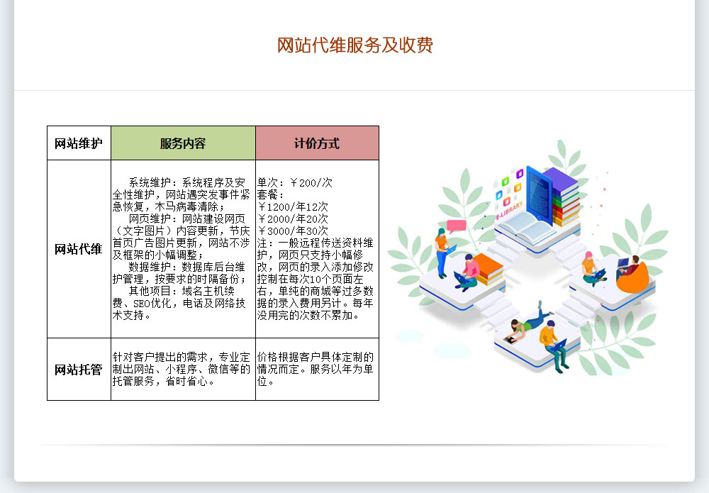华奕网站代维服务