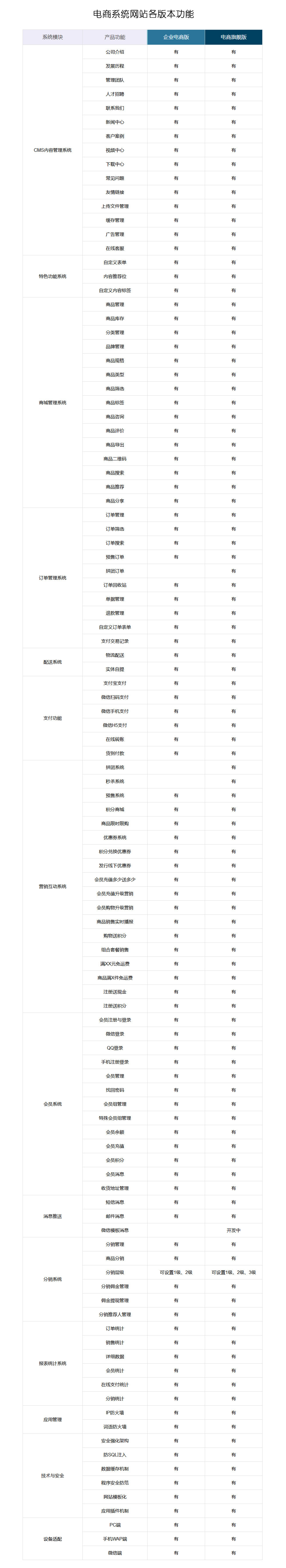 企业电商网站商业源码，在线商城源码